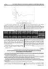 Научная статья на тему 'Statistical modeling of the indexes of population's reconstruction in autonomous Republic of Crimea'