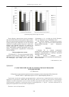 Научная статья на тему 'Статистический анализ трудоемкости проектирования веб-приложений'