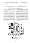 Научная статья на тему 'Статистический анализатор отклонений напряжения'