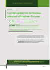 Научная статья на тему 'Структура древостоев лиственницы сибирской в Республике Татарстан'