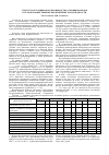 Научная статья на тему 'Структура источников воспроизводства основных фондов в сельскохозяйственных предприятиях Курской области'