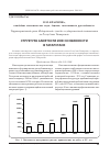 Научная статья на тему 'Структура занятости и ее особенности в Татарстане'