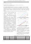 Научная статья на тему 'Study of the influence on precipitation antiskalantbarium sulfate'