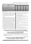 Научная статья на тему 'Сучасна динаміка та проблеми використання валового внутрішнього продукту в Україні'