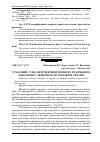 Научная статья на тему 'Сучасний стан і перспективи розвитку роздрібного товарообігу підприємств торгівлі в Україні'