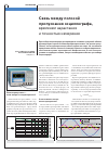 Научная статья на тему 'Связь между полосой пропускания осциллографа, временем нарастания и точностью измерения'