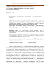 Научная статья на тему 'Связи с общественностью в органах государственной власти и местного самоуправления'