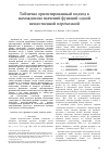 Научная статья на тему 'Таблично ориентированный подход к нахождению значений функций одной вещественной переменной'