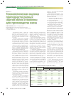 Научная статья на тему 'Технологическая оценка пригодности разных сортов яблок и малины для производства вина'