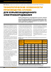 Научная статья на тему 'Технологические особенности производства сплава для взрывозащищенного электрооборудования'