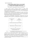 Научная статья на тему 'Технологический процесс получения комбинированных льносодержащих электропроводящих нитей на тростильно-крутильном оборудовании'