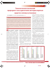 Научная статья на тему 'Технологии использования природного газа в двигателях автотранспортных средств и силовых установках'