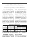 Научная статья на тему 'Тенденции развития нефтегазового комплекса России'