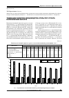 Научная статья на тему 'Тенденции развития овощеводства открытого грунта в Московской области'