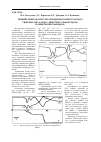 Научная статья на тему 'Термический анализ тетратиоцианатомеркуратов(II) тяжелых металлов с диметилсульфоксидом и диметилформамидом'