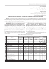 Научная статья на тему 'The analysis of residual fibration of seeds after saw ginning'