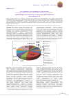 Научная статья на тему 'The role of innovative projects in creating a pharmaceutical cluster'