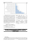 Научная статья на тему 'The role of molecular biological markers in the selection of conducting immunotherapy at cervical cancer and ovarian cancer'