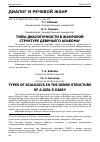 Научная статья на тему 'ТИПЫ ДИАЛОГИЧНОСТИ В ЖАНРОВОЙ СТРУКТУРЕ ДЕВИЧЬЕГО АЛЬБОМА'