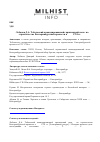 Научная статья на тему 'Тобольский командированный гарнизонный полк на строительстве Екатеринбургской крепости в 1723-1724 гг'