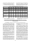 Научная статья на тему 'Трансформация социально-экономических условий жизни в эпоху глобализации на основе государственной поддержки устойчивого развития сельских территорий Орловской области'