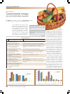 Научная статья на тему 'Тропические плоды на российском рынке'