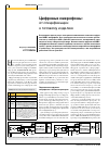 Научная статья на тему 'Цифровые микрофоны: от спецификации к готовому изделию'