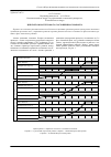 Научная статья на тему 'Циклограмма теплового состояния космонавта'