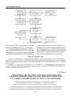 Научная статья на тему 'Управление комплексным социально-экономическим развитием муниципальных образований в Республике Коми в условиях реформирования местного самоуправления'