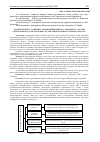 Научная статья на тему 'ХАРАКТЕРИСТИКА РАЗВИТИЯ АГРОПРОМЫШЛЕННОГО КОМПЛЕКСА РОССИИ'