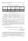 Научная статья на тему 'Управление рисками отказа газоочистного оборудования'