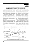 Научная статья на тему 'Управление трудовым потенциалом предприятия и повышение эффективности его использования'