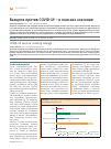 Научная статья на тему 'ВАКЦИНА ПРОТИВ COVID-19 - В ПОИСКАХ СПАСЕНИЯ'