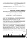 Научная статья на тему 'Влияние энтеротропной терапии на качество жизни больных, перенесших резекцию желудка и радикальную дуоденопластику'