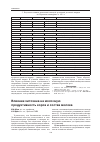 Научная статья на тему 'Влияние хитозана на молочную продуктивность коров и состав молока'