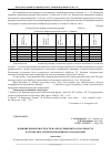 Научная статья на тему 'Влияние новых биосредств на продукционную способность картофеля и элементы почвенного плодородия'