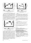 Научная статья на тему 'Влияние регулятора роста циркона и калия на физиологические показатели томатов сорта джина'