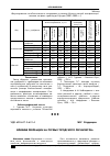 Научная статья на тему 'Влияние рекреации на почвы Городского лесничества'