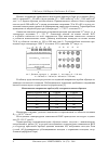 Научная статья на тему 'ВЛИЯНИЕ РЕЖИМОВ ФОРМИРОВАНИЯ НА СВОЙСТВА ИОННО-ЛЕГИРОВАННЫХ КАРБИД-КРЕМНИЕВЫХ ДИОДНЫХ СТРУКТУР'