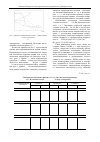 Научная статья на тему 'Влияние щелочноземельных металлов на анодное поведение свинца в нейтральной среде'