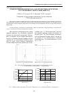 Научная статья на тему 'Влияние ширины фильтра на характеристики дискретных составляющих спектра вибрации ГТД'