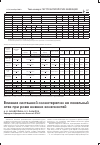 Научная статья на тему 'Влияние системной озонотерапии на локальный отек при роже нижних конечностей'