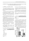 Научная статья на тему 'Влияние технологических режимов обработки какао-крупки на качество и выход какао-масла'