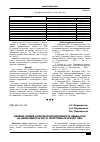 Научная статья на тему 'Влияние уровня молочной продуктивности овцематок на интенсивность роста ягнят прикатунского типа'