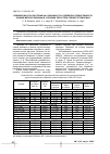 Научная статья на тему 'Влияние высоты растений на урожайность и элементы продуктивности озимой мягкой пшеницы в условиях лесостепи Среднего Поволжья'