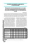 Научная статья на тему 'Внешний корпоративный долг как одна из угроз экономической безопасности российской Федерации на современном этапе'