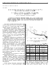 Научная статья на тему 'Возбуждение изомерного уровня 135. 5 кэВ в ядре 92Nb методом фотоядерных реакций'