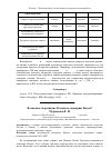 Научная статья на тему 'Возможно ли развитие России по сценарию Китая?'