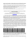 Научная статья на тему 'Возможность повторного использования титановых порошков в процессе прямого лазерного выращивания'