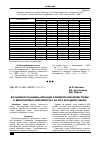 Научная статья на тему 'Возможности минимализации основной обработки почвы в зернопаровых севооборотах на юге Западной Сибири'